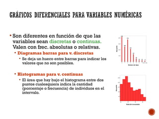  Son diferentes en función de que las
variables sean discretas o continuas.
Valen con frec. absolutas o relativas.
 Diagramas barras para v. discretas
 Se deja un hueco entre barras para indicar los
valores que no son posibles.
 Histogramas para v. continuas
 El área que hay bajo el histograma entre dos
puntos cualesquiera indica la cantidad
(porcentaje o frecuencia) de individuos en el
intervalo.
0 1 2 3 4 5 6 7 Ocho o más
Número de hijos
100
200
300
400
Recuento
419
255
375
215
127
54
24 23 17
20 40 60 80
Edad del encuestado
50
100
150
200
250
Recuento
 