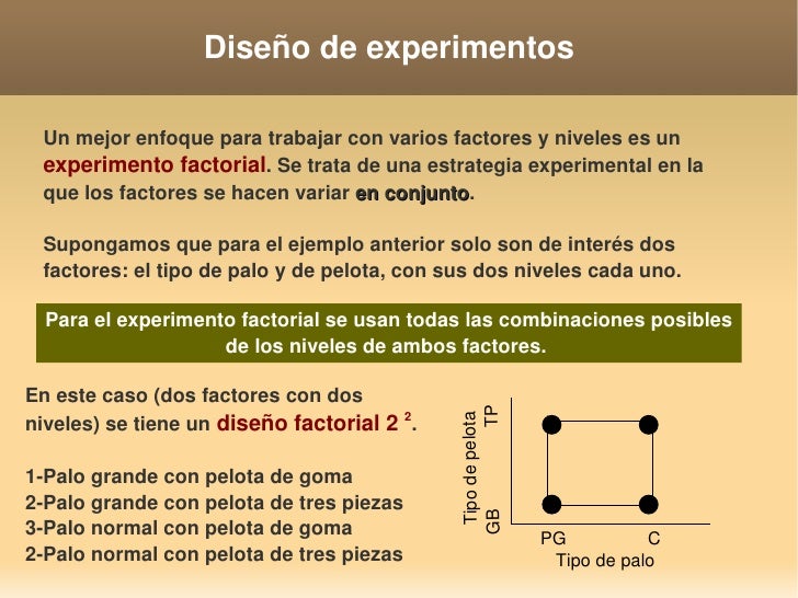 Bioestadística muestreo y diseño de experimentos