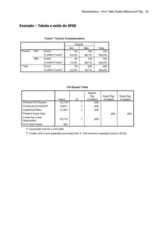 Bioestatística – Prof. Hélio Radke Bittencourt Pág. 50




Exemplo – Tabela e saída do SPSS


                     Fuma? * Cancer Crosstabulation

                                                 Cancer
                                           Sim            Não        Total
 Fuma?     Sim      Count                      50           100         150
                    % within Fuma?         33,3%          66,7%      100,0%
           Não      Count                      20           130         150
                    % within Fuma?         13,3%          86,7%      100,0%
 Total              Count                      70           230         300
                    % within Fuma?         23,3%          76,7%      100,0%




                                       Chi-Square Tests

                                                            Asymp.
                                                              Sig.       Exact Sig.   Exact Sig.
                               Value             df        (2-sided)     (2-sided)    (1-sided)
  Pearson Chi-Square            16,770b               1          ,000
  Continuity Correctiona        15,671                1          ,000
  Likelihood Ratio              17,207                1          ,000
  Fisher's Exact Test                                                          ,000         ,000
  Linear-by-Linear
                                16,714                1           ,000
  Association
  N of Valid Cases                   300
    a. Computed only for a 2x2 table
    b. 0 cells (,0%) have expected count less than 5. The minimum expected count is 35,00.
 