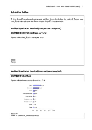 Bioestatística – Prof. Hélio Radke Bittencourt Pág.   7


2.2 Análise Gráfica


O tipo de gráfico adequado para cada variável depende do tipo de variável. Segue uma
relação de exemplos de variáveis e tipos de gráficos adequados.


Variável Qualitativa Nominal (com poucas categorias)

GRÁFICO DE SETORES (Pizza ou Torta)

Figura – Distribuição da turma por sexo




Base:
Fonte:



Variável Qualitativa Nominal (com muitas categorias):

GRÁFICO DE BARRAS

Figura – Principais causas de morte - EUA

                             Cigarro                    37,7%

                          Obesidade                  28,3%

                              Ãlcool          9,4%

                 Doenças infecciosas          8,5%

                      Armas de fogo         3,3%

                   Doenças venéreas         2,8%

                   Acidente de carro        2,4%

                             Drogas         1,9%

                             Outras          5,7%

                                       0%      20%    40%       60%   80%   100%


Base: ???
Fonte: Ie Estatísticas, ano não declarado
 