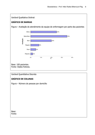 Bioestatística – Prof. Hélio Radke Bittencourt Pág.   8




Variável Qualitativa Ordinal:

GRÁFICO DE BARRAS

Figura – Avaliação do atendimento da equipe de enfermagem por parte dos pacientes

                           Ótimo                                      25%


                        Muito Bom                                                    35%
            Avaliação




                             Bom                               20%


                          Regular                  8%


                            Ruim              5%


                         Péssimo         2%


                                    0%             10%       20%            30%            40%
                                                             %




Base: 100 pacientes.
Fonte: Dados fictícios.


Variável Quantitativa Discreta

GRÁFICO DE COLUNAS

Figura – Número de pessoas por domicílio




Base:
Fonte:
 