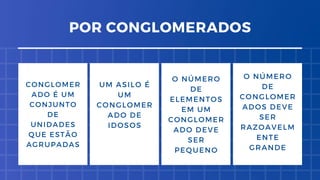 CONGLOMER
ADO É UM
CONJUNTO
DE
UNIDADES
QUE ESTÃO
AGRUPADAS
UM ASILO É
UM
CONGLOMER
ADO DE
IDOSOS
O NÚMERO
DE
ELEMENTOS
EM UM
CONGLOMER
ADO DEVE
SER
PEQUENO
O NÚMERO
DE
CONGLOMER
ADOS DEVE
SER
RAZOAVELM
ENTE
GRANDE
POR CONGLOMERADOS
 