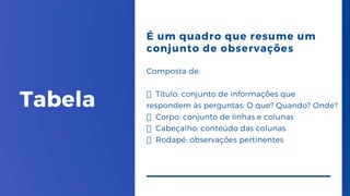Tabela
É um quadro que resume um
conjunto de observações
Composta de:
Título: conjunto de informações que
respondem às perguntas: O que? Quando? Onde?
Corpo: conjunto de linhas e colunas
Cabeçalho: conteúdo das colunas
Rodapé: observações pertinentes
 