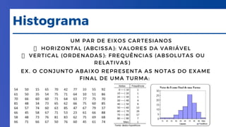 Histograma
UM PAR DE EIXOS CARTESIANOS
HORIZONTAL (ABCISSA): VALORES DA VARIÁVEL
VERTICAL (ORDENADAS): FREQUÊNCIAS (ABSOLUTAS OU
RELATIVAS)
EX. O CONJUNTO ABAIXO REPRESENTA AS NOTAS DO EXAME
FINAL DE UMA TURMA:
 