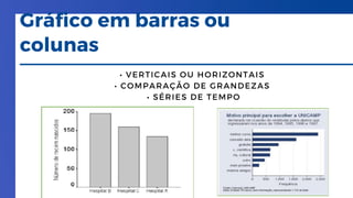 Gráfico em barras ou
colunas
• VERTICAIS OU HORIZONTAIS
• COMPARAÇÃO DE GRANDEZAS
• SÉRIES DE TEMPO
 