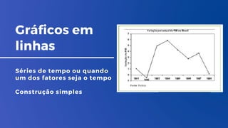 Gráficos em
linhas
Séries de tempo ou quando
um dos fatores seja o tempo
Construção simples
 