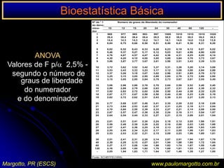 Bioestatística BásicaMRERR = 1 (sem efeito no tratamento)RR < 1 ( o risco de evento é menor no grupo tratado)Ex.: Redução do DAP (ductus arteriosus patente) no grupo exposto a menor ou maior oferta hídricaRR  = 0,40 (IC 95% : 0,26 – 0,63): não contém 1 (é significativo)RRR = 1 – RR = 1 – 0,40 = 0,60 x 100 = 60 % (redução de 60% do DAP no grupo com menor oferta hídrica)DR: - 0,19NNT = 5,3 ( o nº necessário para  tratar com restrição hídrica para prevenir um caso de DAP é 5,3 Margotto, PR (ESCS)www.paulomargotto.com.br