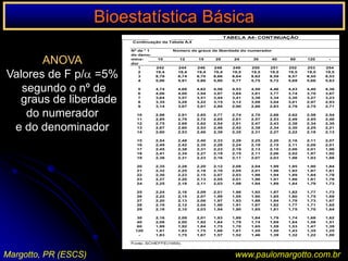 Bioestatística BásicaMREHemorragia peri/intraventricular (HP/HIV): grupo com menor x maior oferta hídrica:RR = 0,94 (IC a 95% : 0,52 – 1,72)RRR = 1 – 0,94 = 0,06 x100 = 6%     DR = - 0,011     NNT = 90,9Interpretação:  A ingesta hídrica não afetou a incidência de HP/HIV (no intervalo de confiança do RR contém o 1, que quando presente significa nulidade da associação)