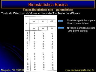 Tomada de decisões se baseiam em :