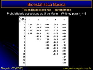 Bioestatística BásicaTeste de Fisher ou da Probabilidade ExataFatoriais dos números de 0 a 20Margotto, PR (ESCS)www.paulomargotto.com.br