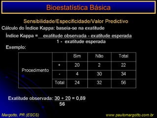 Bioestatística BásicaTESTE tVerificação de duas dietas (continuação)Variância ponderada:S22 = 9x4 + 6x5 = 4,49+6Cálculo do valor de t:t=    15 – 12      = 2,902√ 4,4 1 + 1 				             10   7Graus de liberdade: n1 + n2 – 2 = 10 +7 – 2 = 15(Correção em função do tamanho da amostra e do nº de combinações possíveis)Na tabela de valores de t : t0 > tc: a dieta 2 produziu maior perda de peso (significativo):rejeitamos a H0Margotto, PR (ESCS)www.paulomargotto.com.br