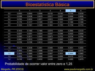 Coluna indicadora: específica o conteúdo das linhas