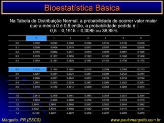Bioestatística BásicaTabelas de distribuição de freqüências: 3 colunasDefinir as faixas de peso (Classes): Intervalo de classe (0,5Kg): intervalo coberto pela classe