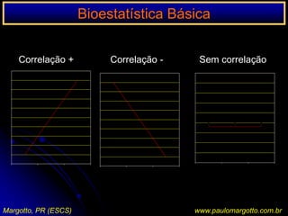 Bioestatística BásicaMedidas de Tendência Central(Valor de ponto em torno do qual os dados se distribuem)Variância e Desvio Padrão: avalia o grau de dispersão quanto cada dado se desvia em relação a média)Média aritmética:soma dos dados  nº deles(dá a abscissa do centro de gravidade do conjunto de dados)A média aritmética (representa-se por X é: 2,5+3,0+3,5+ ... 4,0 = 2,45 					                        10Margotto, PR (ESCS)www.paulomargotto.com.br