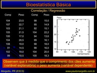 Bioestatística BásicaMedidas de Tendência CentralMédia AritméticaCálculo da média de dados em Tabela de Distribuição de Frequêncian=100  Média (X): ponto médio de cada classe x respectiva freqüência				 divido pelo nX = 1,75x3 + 2,25x16 + ... 4,25x4 + 4,75x1 = 300 	3 Kg                                100		          100Margotto, PR (ESCS)www.paulomargotto.com.br
