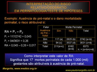 Bioestatística BásicaCorrelação / Regressão Coeficiente de correlação: (r de Pearson) :Expressa quantitativamente as relações entre duas variáveisr = 0,8 – 1 – forter = 0,5 – 0,8 – moderadaR = 0,2 – 0,5 – fracar = 0 – 0,2 – insignificanteCálculo do r:r = 		∑xy - ∑x∑y	             n                   000000000∑x2 – (∑x)2            n∑y2 – (∑y)2            nMargotto, PR (ESCS)www.paulomargotto.com.br