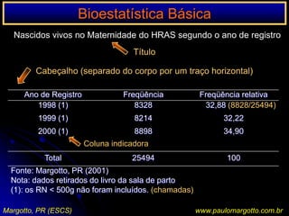 Qualitativos ou nominais: sexo, cor, grupo sanguíneo, causa da morte