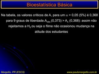 Bioestatística BásicaTeste de HipóteseSegundo R.A. Fisher: todo experimento existe somente com o propósito de dar os fatos uma oportinidade de afastar a H0