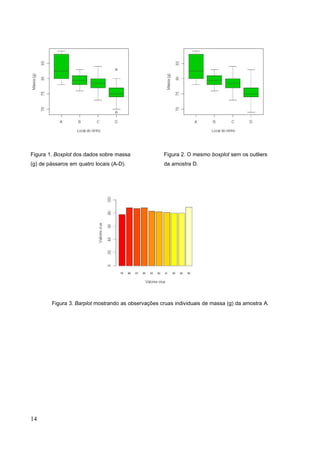 Figura 1. Boxplot dos dados sobre massa Figura 2. O mesmo boxplot sem os outliers
(g) de pássaros em quatro locais (A-D). da amostra D.
Figura 3. Barplot mostrando as observações cruas individuais de massa (g) da amostra A.
14
 