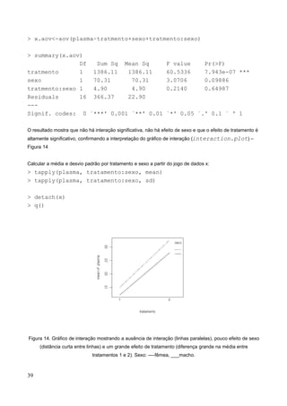 > x.aov<-aov(plasma~tratmento+sexo+tratmento:sexo)
> summary(x.aov)
Df Sum Sq Mean Sq F value Pr(>F)
tratmento 1 1386.11 1386.11 60.5336 7.943e-07 ***
sexo 1 70.31 70.31 3.0706 0.09886
tratmento:sexo 1 4.90 4.90 0.2140 0.64987
Residuals 16 366.37 22.90
---
Signif. codes: 0 `***' 0.001 `**' 0.01 `*' 0.05 `.' 0.1 ` ' 1
O resultado mostra que não há interação significativa, não há efeito de sexo e que o efeito de tratamento é
altamente significativo, confirmando a interpretação do gráfico de interação (interaction.plot) –
Figura 14
Calcular a média e desvio padrão por tratamento e sexo a partir do jogo de dados x:
> tapply(plasma, tratamento:sexo, mean)
> tapply(plasma, tratamento:sexo, sd)
> detach(x)
> q()
Figura 14. Gráfico de interação mostrando a ausência de interação (linhas paralelas), pouco efeito de sexo
(distância curta entre linhas) e um grande efeito de tratamento (diferença grande na média entre
tratamentos 1 e 2). Sexo: ----fêmea, ___macho.
39
 