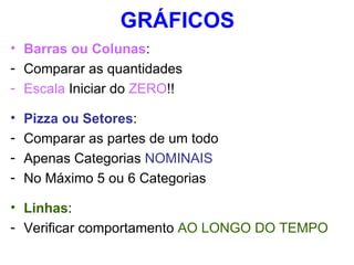GRÁFICOS Barras ou Colunas : Comparar as quantidades Escala  Iniciar do  ZERO !! Pizza ou Setores : Comparar as partes de um todo Apenas Categorias  NOMINAIS No Máximo 5 ou 6 Categorias Linhas : Verificar comportamento  AO LONGO DO TEMPO 