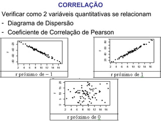 CORRELAÇÃO Verificar como 2 variáveis quantitativas se relacionam Diagrama de Dispersão Coeficiente de Correlação de Pearson 