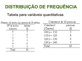 DISTRIBUIÇÃO DE FREQUÊNCIA Tabela para variáveis quantitativas 