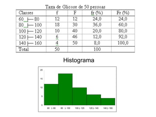 Histograma 
