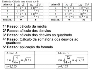 1º Passo:  cálculo da média 2º Passo:  cálculo dos desvios 3º Passo:  cálculo dos desvios ao quadrado 4º Passo:  Cálculo da somatória dos desvios ao quadrado 5º Passo:  aplicação da fórmula 