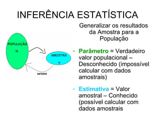 INFERÊNCIA ESTATÍSTICA Generalizar os resultados da Amostra para a População Parâmetro  = Verdadeiro valor populacional – Desconhecido (impossível calcular com dados amostrais) Estimativa  = Valor amostral – Conhecido (possível calcular com dados amostrais 