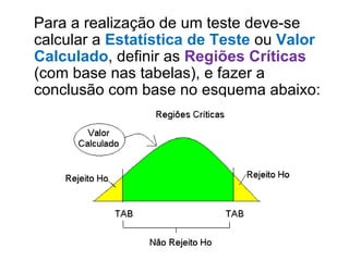 Para a realização de um teste deve-se calcular a  Estatística de Teste   ou  Valor Calculado , definir as  Regiões Críticas   (com base nas tabelas), e fazer a conclusão com base no esquema abaixo: 