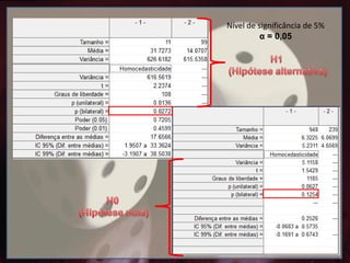 Nível de significância de 5%
α = 0,05
 
