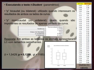 • Executando o teste t-Student (paramétrico)
• “p” bicaudal (ou bilateral): utilizado quando interessam os
resultados de ambos os lados da curva.
• “p” monocaudal (ou unilateral): usado quando são
importantes os resultados de apenas um lado da curva.
Resposta: Em ambas as latitudes os animais apresentaram
LC com tamanhos semelhantes.
(t = 1,5429; p = 0,1254; gl = 1185)
Outros (n)
valores
 