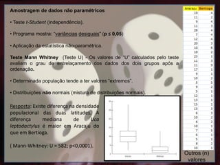 .
.
Amostragem de dados não paramétricos
• Teste t-Student (independência).
• Programa mostra: “variâncias desiguais" (p ≤ 0,05)
• Aplicação da estatística não-paramétrica.
Teste Mann Whitney (Teste U) - Os valores de “U” calculados pelo teste
avaliam o grau de entrelaçamento dos dados dos dois grupos após a
ordenação.
• Determinada população tende a ter valores “extremos”.
• Distribuições não normais (mistura de distribuições normais).
Resposta: Existe diferença na densidade
populacional das duas latitudes. A
diferença mediana de Uca
leptodactylus é maior em Aracaju do
que em Bertioga.
( Mann-Whitney: U = 582; p<0,0001).
Outros (n)
valores
 