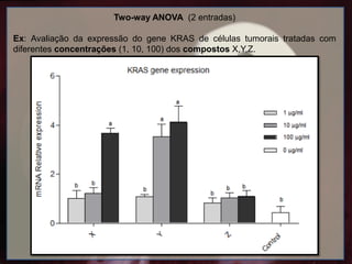 Two-way ANOVA (2 entradas)
Ex: Avaliação da expressão do gene KRAS de células tumorais tratadas com
diferentes concentrações (1, 10, 100) dos compostos X,Y,Z.
 
