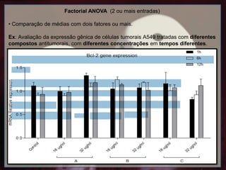 Factorial ANOVA (2 ou mais entradas)
• Comparação de médias com dois fatores ou mais.
Ex: Avaliação da expressão gênica de células tumorais A549 tratadas com diferentes
compostos antitumorais, com diferentes concentrações em tempos diferentes.
 