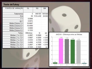 Teste deTukey
 