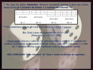 ** No caso de dados tabelados, deve-se considerar apenas a área dos dados,
dessa forma gl = (número de linhas -1 x número de colunas -1)
*** Em estatística usa-se gl = n-2 (dois refere-se a linha + coluna)
Ex: Qual o grau de liberdade de um n = 272?
[Resposta: gl = 272-2 = 270]
• Observação: Usa-se o valor de “gl” para encontrar o valor do “t” tabelado em
análises estatísticas de regressão múltipla. Com o valor do “t” calculado + o valor
do “t” tabelado vemos quais hipóteses (nula ou alternativa) validar.
NÃO CONFUNDIR ‘Teste t-Student ‘ de ‘Teste t’ usado em análise de regressão.
 