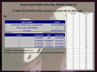 Teste Kruskal Wallis (One-Way ANOVA) [Teste H]
O teste não identifica onde ocorrem e quantas são as diferenças.
Ex:
• Validou a hipótese alternativa (H1)
•Ao menos duas populações possuem funções de distribuição diferentes.
 