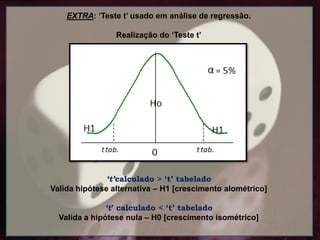 EXTRA: ‘Teste t’ usado em análise de regressão.
Realização do ‘Teste t’
‘t’calculado > ‘t’ tabelado
Valida hipótese alternativa – H1 [crescimento alométrico]
‘t’ calculado < ‘t’ tabelado
Valida a hipótese nula – H0 [crescimento isométrico]
 