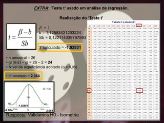 EXTRA: ‘Teste t’ usado em análise de regressão.
Realização do ‘Teste t’
 = 1
b = 1,12553421203224
Sb = 0,122114039797593
‘t‘ calculado = -1,02801
• n amostral – 26
• gl (n-2) – gl = 26 – 2 = 24
• Nível de significância adotado (α = 0,05)
• ‘t’ tabelado = 2,064
Resposta: Validamos H0 - Isometria
2,064-2,064
-1,02801
 