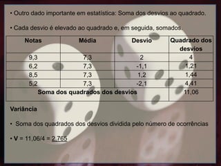 • Outro dado importante em estatística: Soma dos desvios ao quadrado.
• Cada desvio é elevado ao quadrado e, em seguida, somados.
Variância
• Soma dos quadrados dos desvios dividida pelo número de ocorrências
• V = 11,06/4 = 2,765
Notas Média Desvio Quadrado dos
desvios
9,3 7,3 2 4
6,2 7,3 -1,1 1,21
8,5 7,3 1,2 1,44
5,2 7,3 -2,1 4,41
Soma dos quadrados dos desvios 11,06
 
