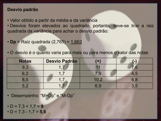Desvio padrão
• Valor obtido a partir da média e da variância
• Desvios foram elevados ao quadrado, portanto, deve-se tirar a raiz
quadrada da variância para achar o desvio padrão:
• Dp = Raiz quadrada (2,765) = 1,663
• O desvio é o quanto varia para mais ou para menos o valor das notas
• Desempenho: “M+Dp” e “M-Dp”
• D = 7,3 + 1,7 = 9
• D = 7,3 - 1,7 = 5,6
Notas Desvio Padrão (+) (-)
9,3 1,7 11 7,6
6,2 1,7 7,9 4,5
8,5 1,7 10,2 6,8
5,2 1,7 6,9 3,5
 