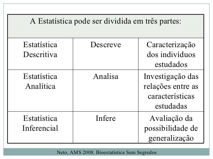 Estatística Descritiva