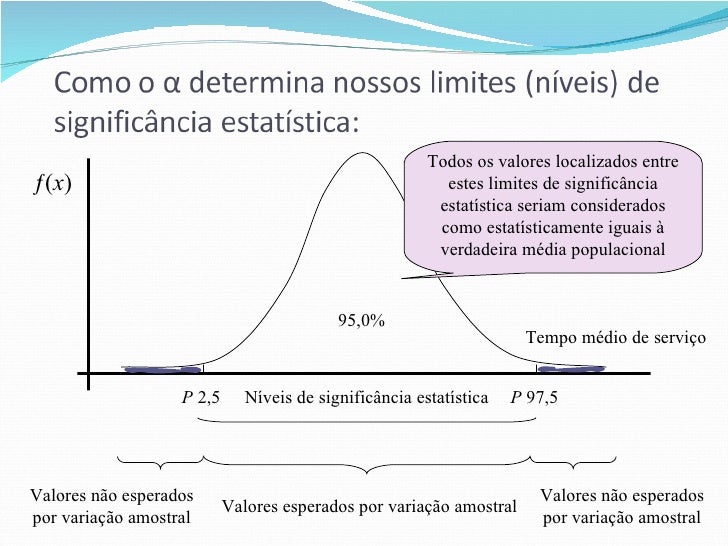 O Que é Nivel De Significancia Em Estatistica