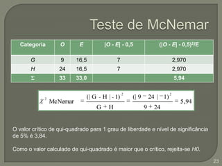 Teste de McNemarComparação de variáveis dicotômicas entre 2 amostras Interdependência entre as amostrasUso do qui-quadrado é ilícito!O teste de McNemar é um teste qui-quadrado de ajustamento, que compara as frequências observadas com as esperadas supondo igualdade de efeito para ambos tratamentos (ou ausência de associação entre as variáveis).20