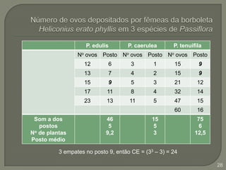 Teste de Kruskal-WallisNão se pode confiar no resultado de uma ANOVA quando os pressupostos de normalidade e homocedasticidade são violados.Alternativa: teste de Kruskal-WallisGeneralização do teste de Wilcoxon-Mann-Whitney25