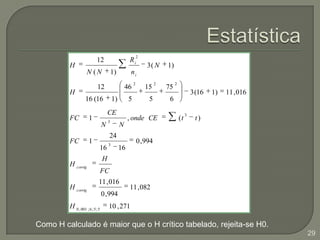 RacionalOrdena-se os valores de todas as amostras juntasAtribui-se postos a cada valorPostos empatados recebem o valor do posto médioSoma-se os postosDeve ser igual à N(N+1)/226