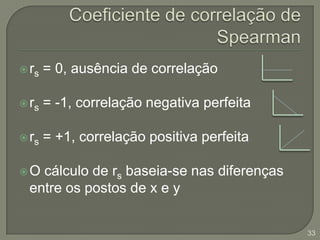 Pós-testesTeste de Dunn30