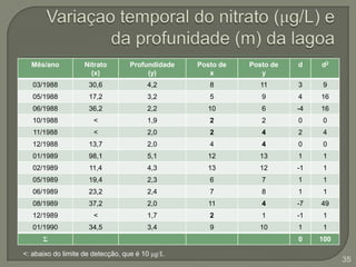 Coeficiente de correlação para postos de SpearmanMais antiga estatística baseada em postos (1904)Utilizado para avaliar o grau de correlação entre variáveis quantitativas quando as exigências para o teste de Pearson não são satisfeitasDistribuição bivariada normalHomocedasticidade32